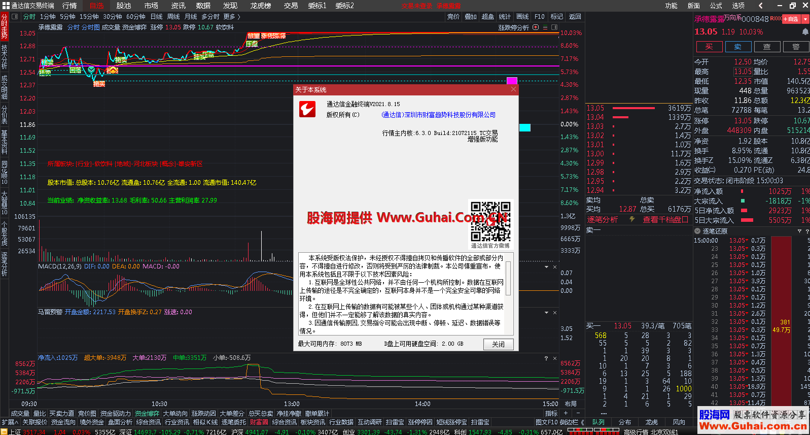 通达信软件下载(通达信app下载)