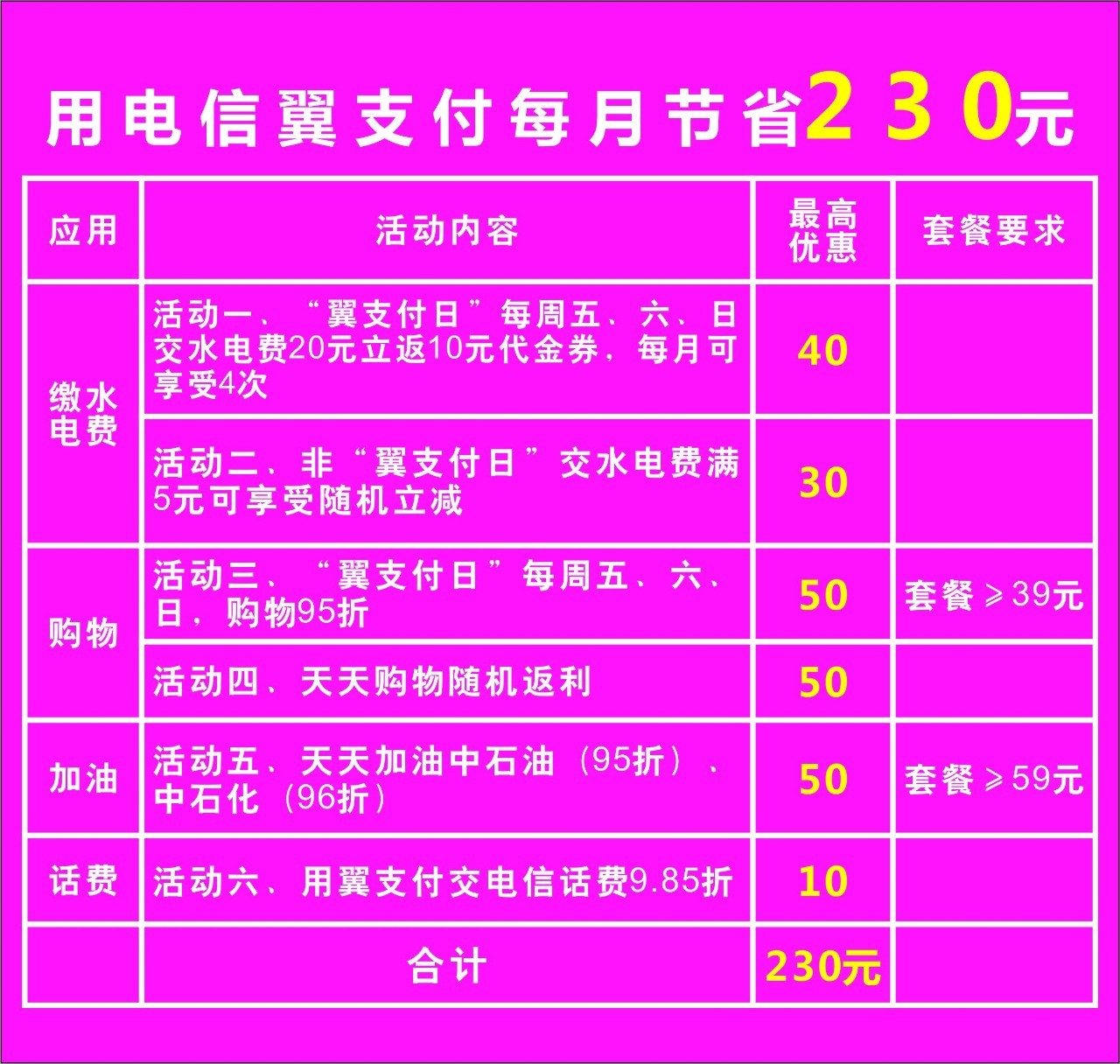 翼支付app下载(中国电信翼支付app下载)