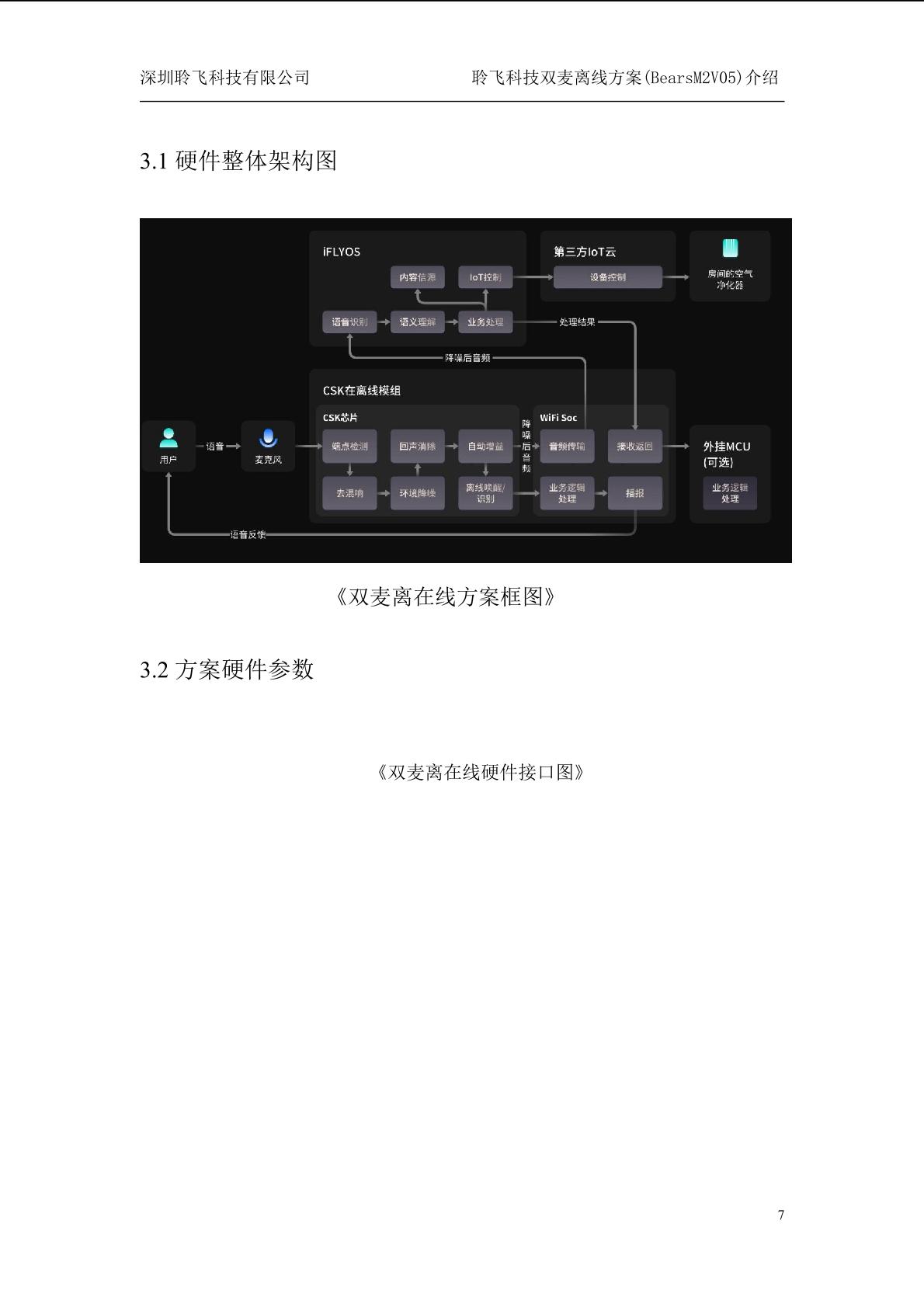 语音控制高级模型下载(语音控制高级模型下载安装)